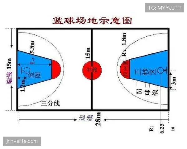 新手必看:篮球比赛中三分线规则的完整解析 新手必看:篮球比赛中三分线规则的完整解析