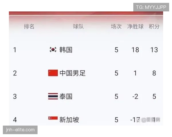 澳大利亚2026世界杯预选赛晋级前景分析 亚洲区名额之争悬念几何